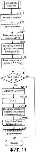 Электронный сфигмоманометр для измерения кровяного давления в соответствии со способом компенсации объема (патент 2454925)