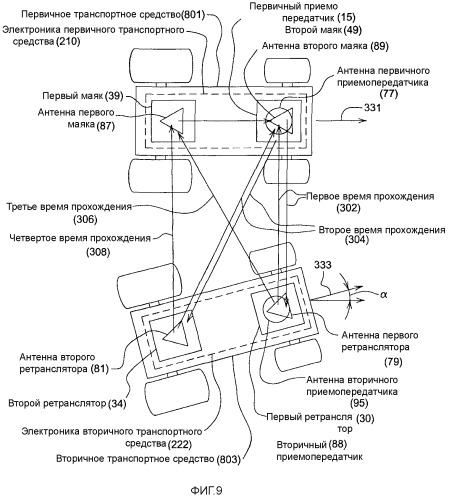 Способ и система для определения относительного местоположения подвижных транспортных средств (патент 2419104)