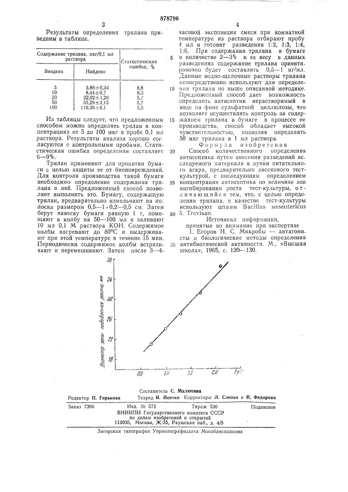 Способ количественного определения антисептика (патент 878796)