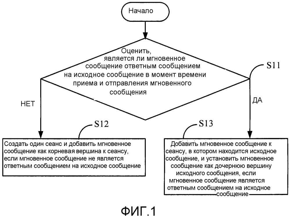 Способ и устройство для управления мгновенным сообщением (патент 2604641)