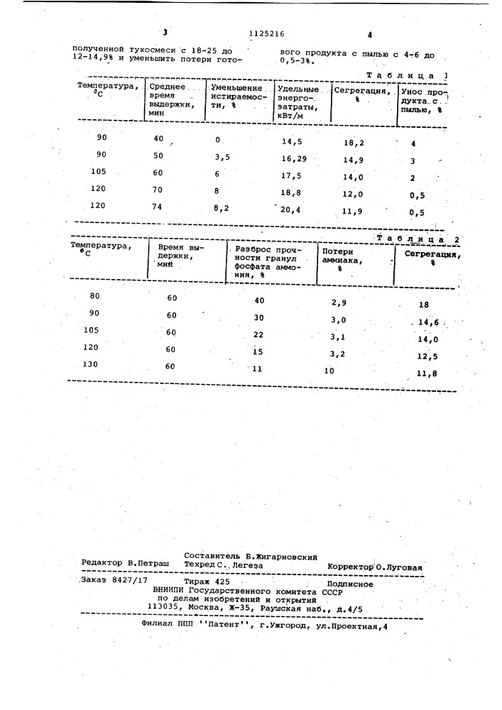 Способ получения тукосмесей (патент 1125216)