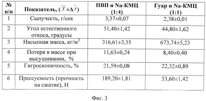 Способ получения противоязвенного гастроретентивного средства (патент 2531092)