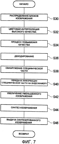 Устройство и способ, программа обработки видео, и устройство формирования изображений, смонтированное с устройством обработки видео (патент 2533689)