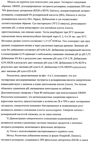 Микробицидная или микробиостатическая композиция, содержащая бактериоцин и экстракт растения семейства labiatae (патент 2395204)