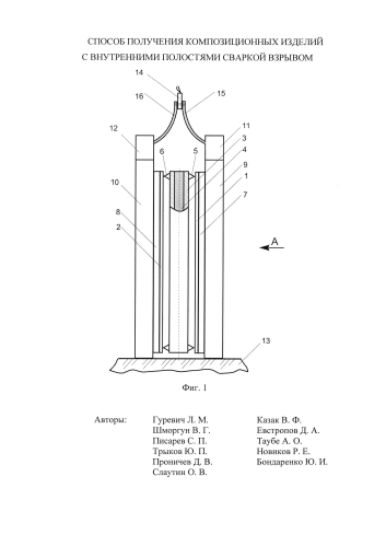 Способ получения композиционных изделий с внутренними полостями сваркой взрывом (патент 2574179)