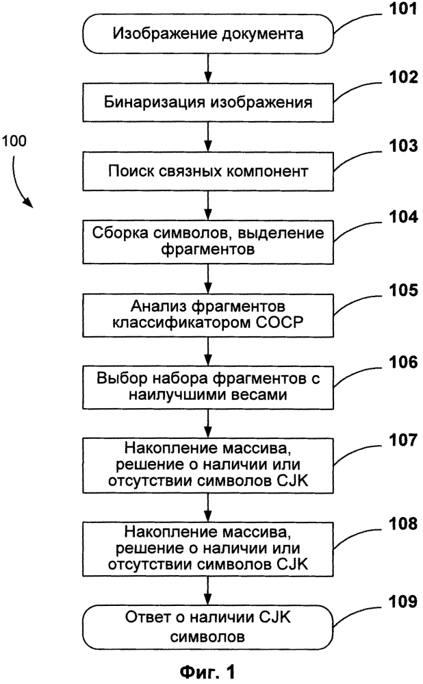 Выявление китайской, японской и корейской письменности (патент 2613847)