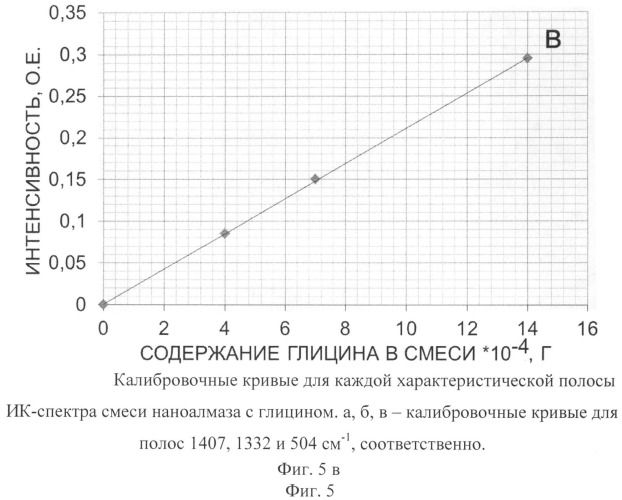 Противосудорожное средство и способ его получения (патент 2508098)