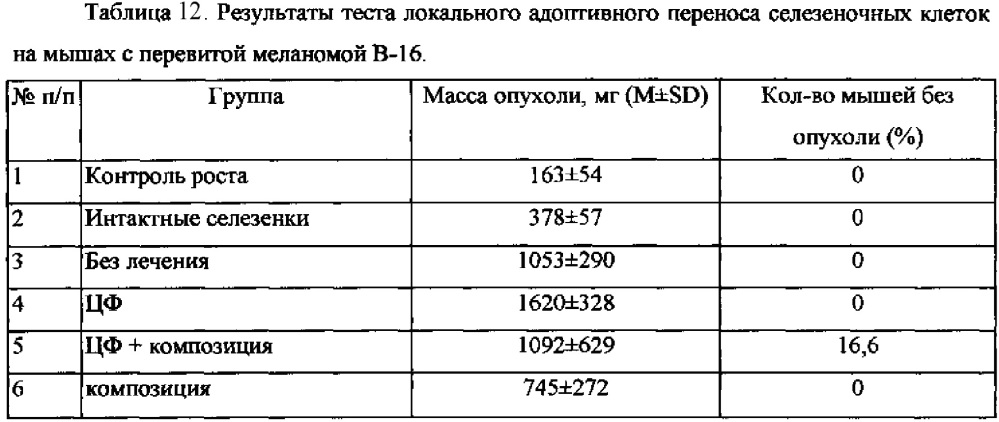 Фармацевтическая композиция на основе соединения палладия (патент 2613305)