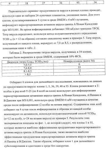 Линии клеток почки собаки майдин-дэрби (mdck), поддерживающие рост вирусов до высоких титров, и способ применения этих клеток в биореакторе (патент 2487935)
