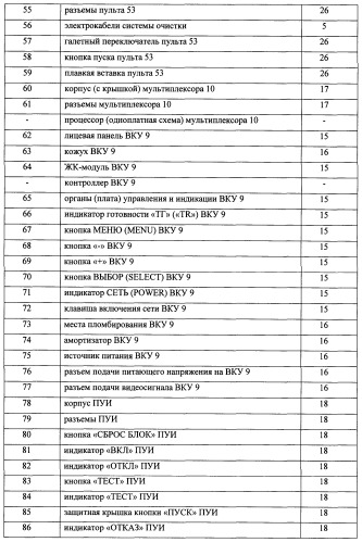 Способ обнаружения наземных выстрелов, способ постановки аэрозольных масок-помех над колоннами и группами подвижной техники или длинномерными объектами и комплект аппаратуры оптико-электронной разведки и оптико-электронного подавления для их осуществления (патент 2495358)