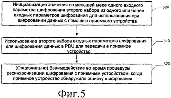 Системы, способы и устройства для обнаружения и исправления ошибки шифрования (патент 2501173)