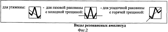 Устройство для прогнозирования остаточного ресурса при неразрушающем контроле; определения крупных потенциально опасных дефектов; выявления зон хрупкого разрушения; определения изменения зон фазового состава. (патент 2511074)