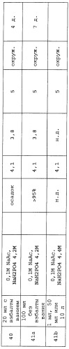 Кристаллические антитела против htnf  (патент 2486296)