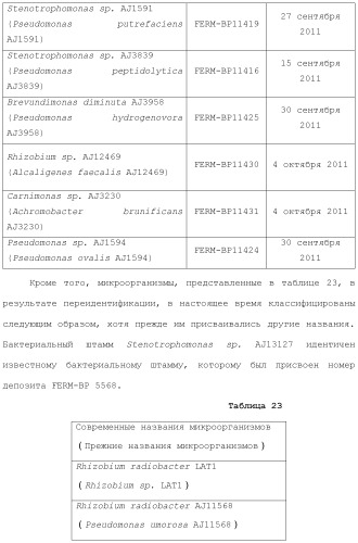 Способ получения монатина (патент 2505606)