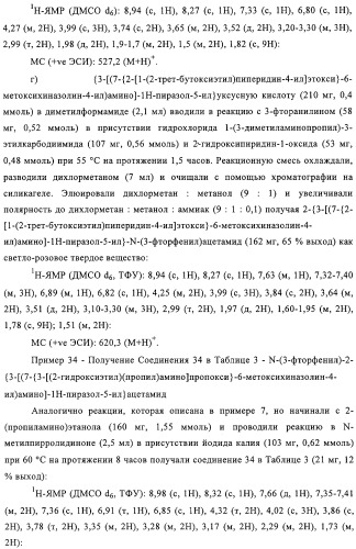 Замещенные производные хиназолина как ингибиторы ауроракиназы (патент 2323215)