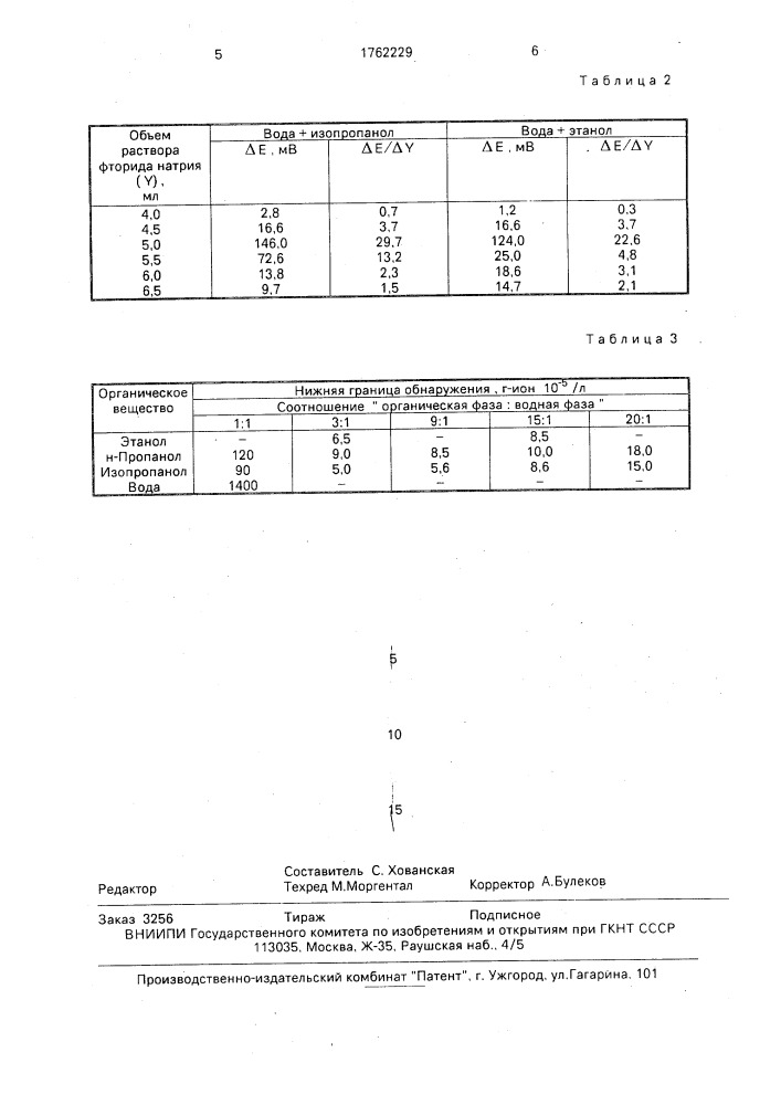 Способ определения ионов редкоземельных элементов и/или иттрия (патент 1762229)