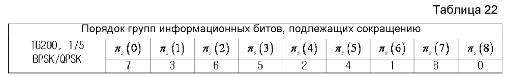 Устройство и способ для передачи и приема данных в системе связи/широковещания (патент 2595542)