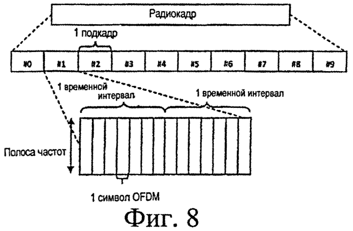 Конфигурация подкадра (патент 2564099)