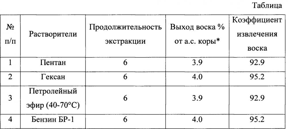 Способ комплексной переработки коры лиственницы (патент 2657427)