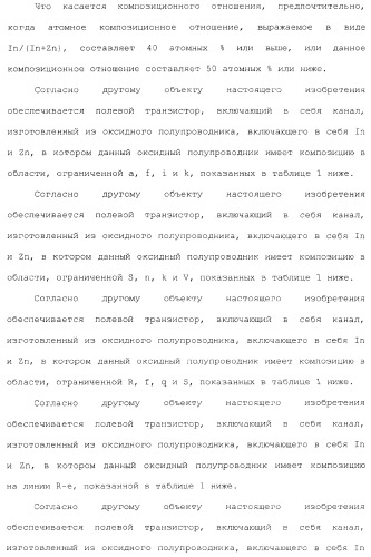 Полевой транзистор, имеющий канал, содержащий оксидный полупроводниковый материал, включающий в себя индий и цинк (патент 2371809)