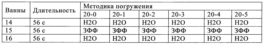 Силиконовые гидрогелевые линзы с обогащенными водой поверхностями (патент 2645991)