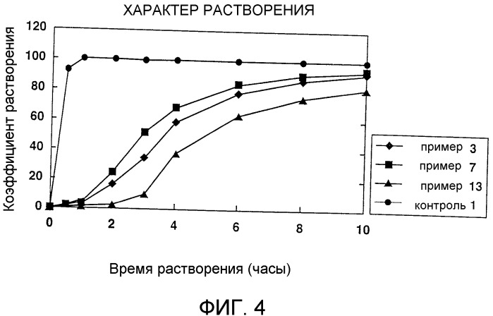 Композиция препарата замедленного высвобождения для высвобождения ингибитора секреции кислоты в желудке и способ ее получения (патент 2311906)