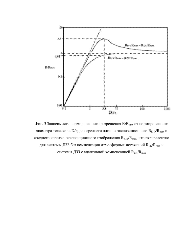 Способ дистанционного зондирования земли (патент 2597144)