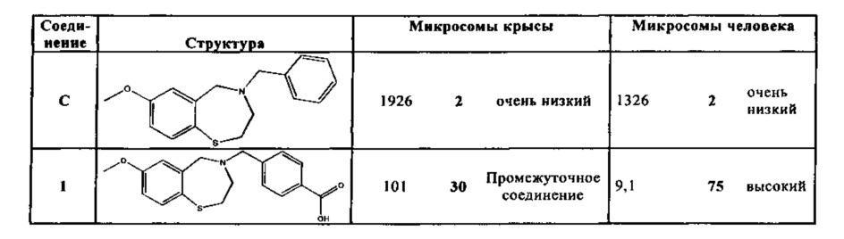 Средства для лечения нарушений, вовлекающих модуляцию рецепторов рианодина (патент 2644350)