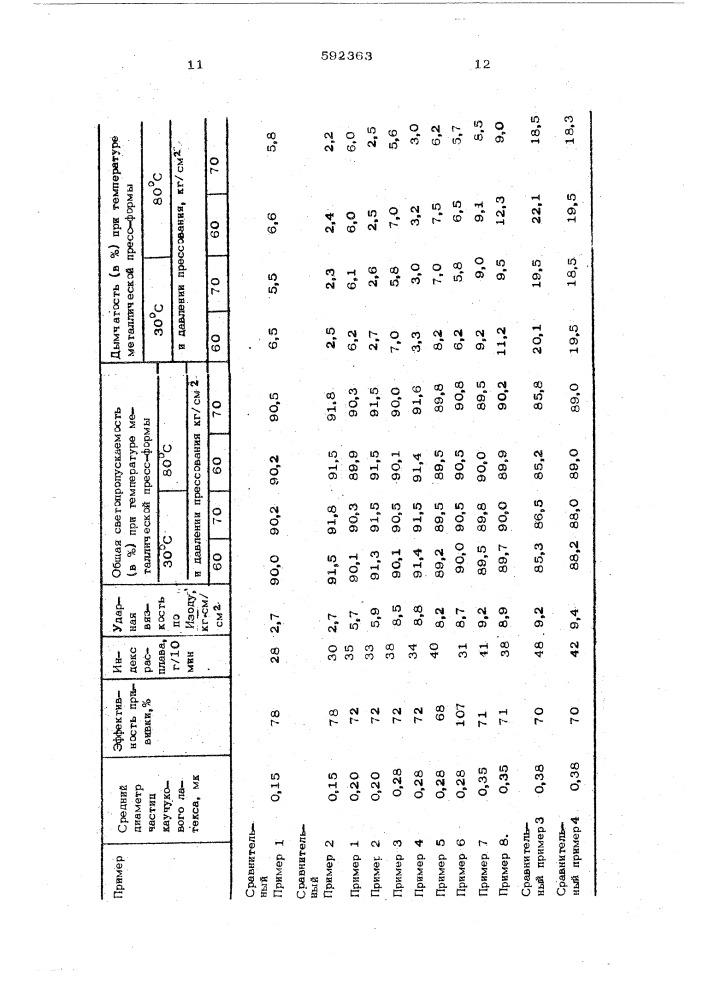 Полимерная композиция (патент 592363)