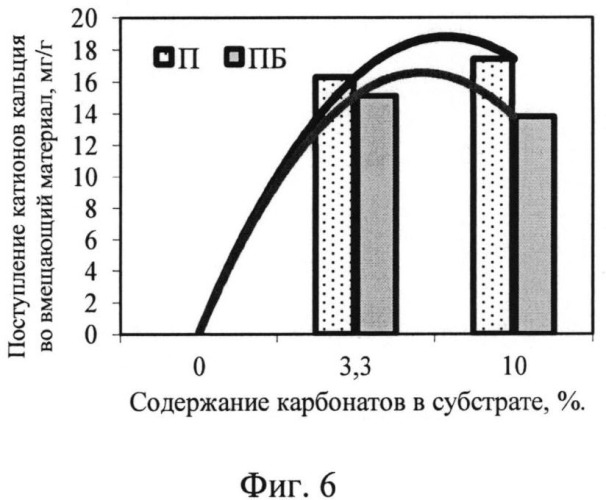 Способ мелиорации почв для подготовки к рекультивации (патент 2547452)