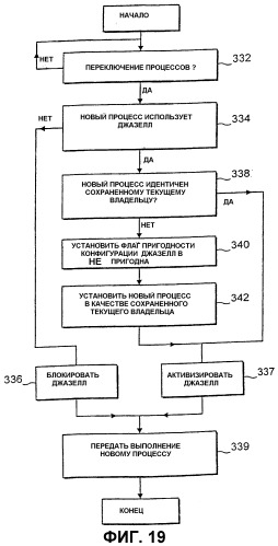 Обработка данных с использованием нескольких наборов команд (патент 2281547)