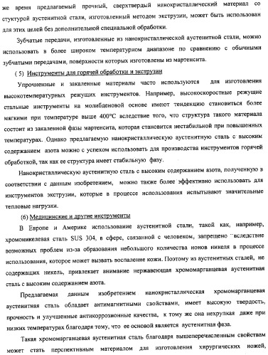 Нанокристаллический материал со структурой аустенитной стали, обладающий высокой твердостью, прочностью и коррозионной стойкостью, и способ его изготовления (патент 2324757)