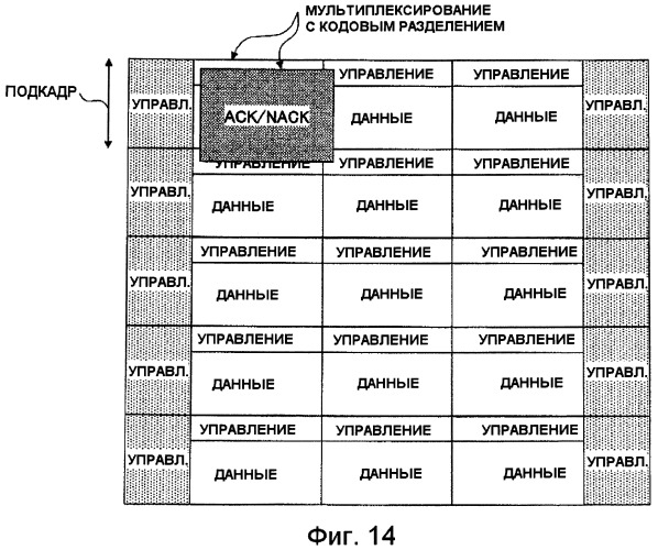 Базовая станция, пользовательское устройство и способ, используемый в системе мобильной связи (патент 2446619)