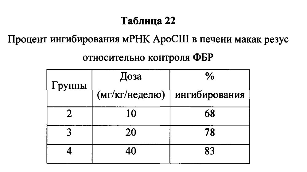 Модулирование экспрессии аполипопротеина сiii (аросiii) (патент 2603076)