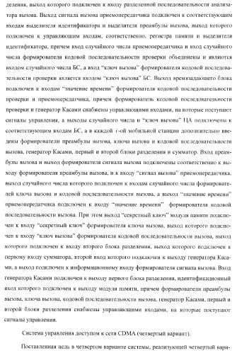 Способ (варианты) и система (варианты) управления доступом к сети cdma (патент 2371884)