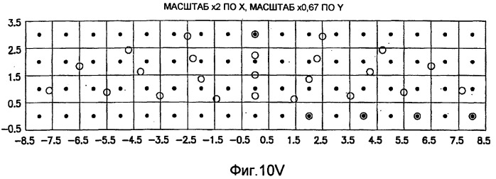 Основанные на применении компьютера формирование и проверка тренировочных образов, предназначенных для многоточечного геостатистического анализа (патент 2391686)