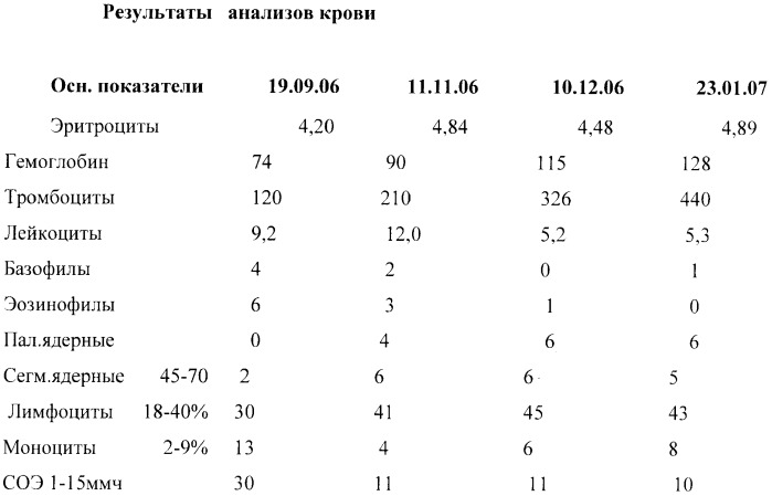 Применение жидких кристаллов в качестве лекарственных препаратов (патент 2385153)