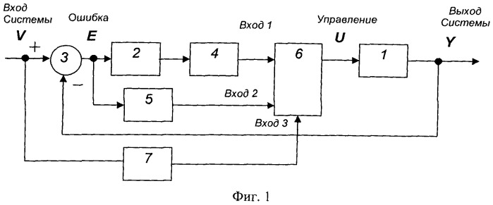 Система с обратной связью (патент 2540461)