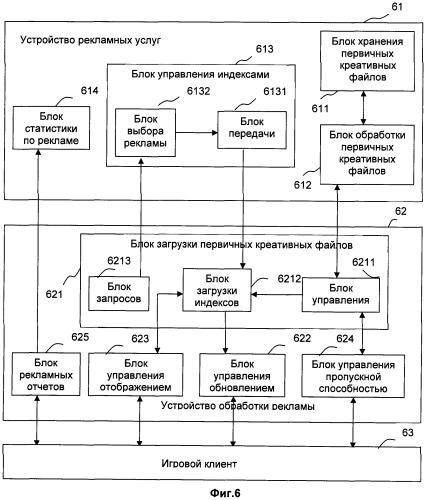 Способ и система публикации сетевой рекламы (патент 2406148)