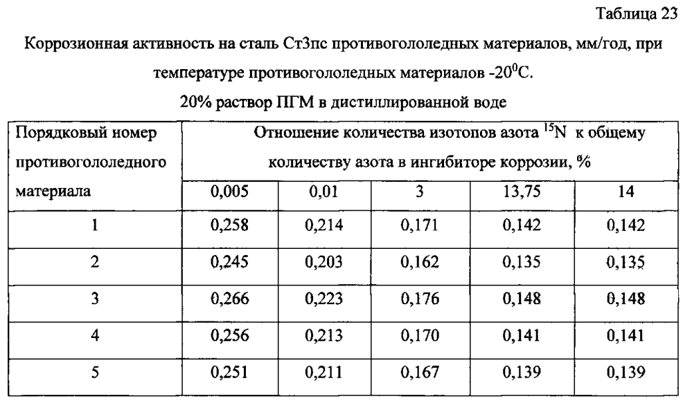 Способ получения твердого противогололедного материала на основе пищевой поваренной соли и кальцинированного хлорида кальция (варианты) (патент 2597110)