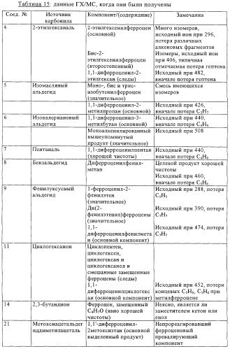Композиции, включающие димерные или олигомерные ферроцены (патент 2271363)