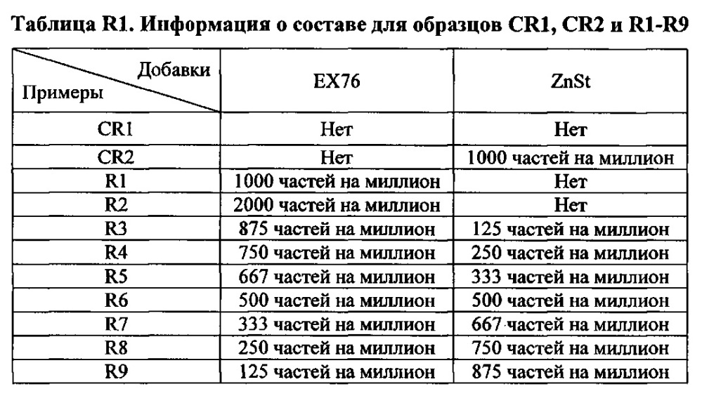 Композиция на основе термопластичного полимера (патент 2630221)