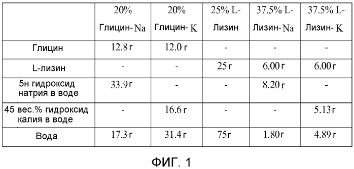 Пестицидные композиции мезо-размерных частиц с усиленным действием (патент 2575746)