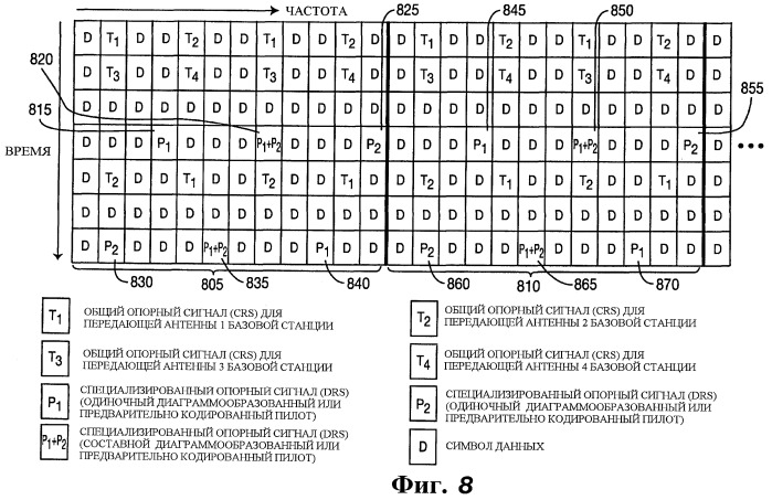 Способ и устройство беспроводной связи mimo для передачи и декодирования блочных структур ресурсов на основе режима специализированного опорного сигнала (патент 2447599)