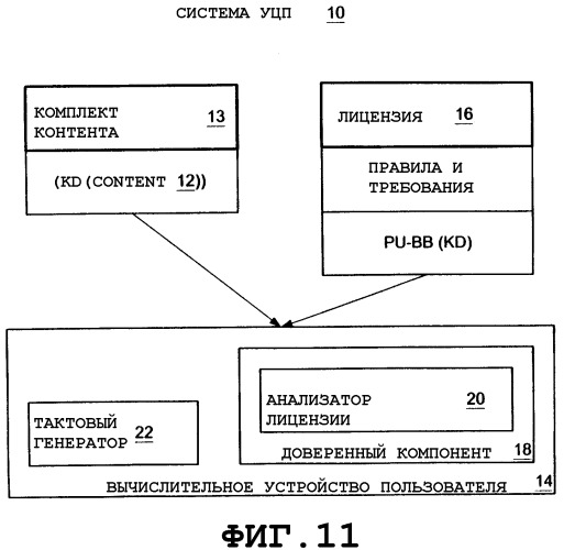 Регистрация/субрегистрация сервера управления цифровыми правами (уцп) в архитектуре уцп (патент 2348073)