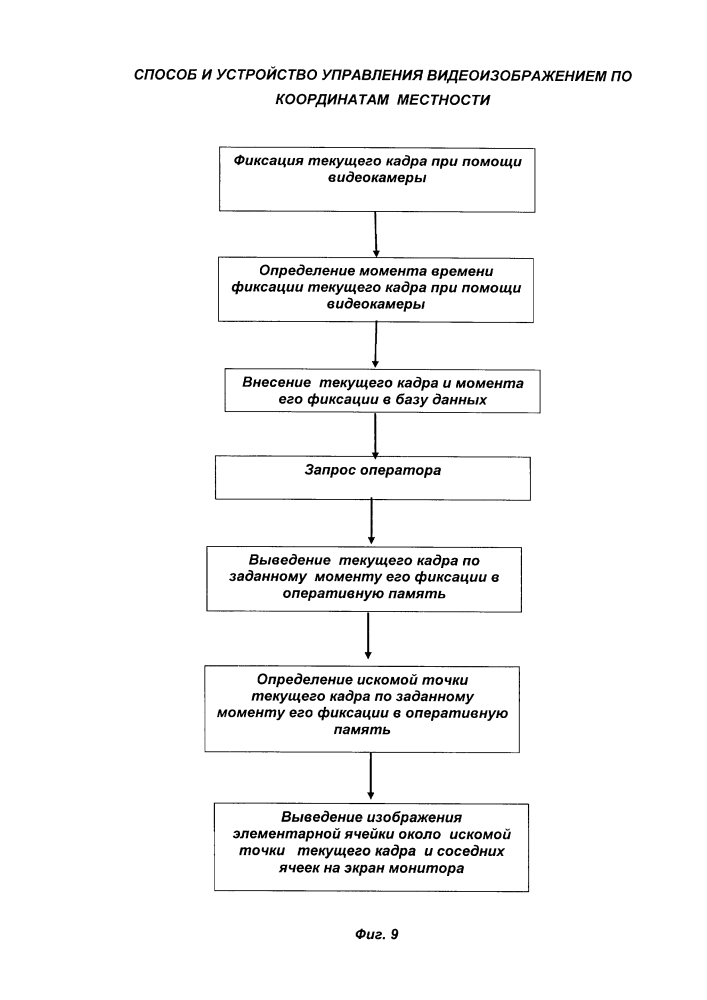 Способ и устройство управления видеоизображением по координатам местности (патент 2602389)