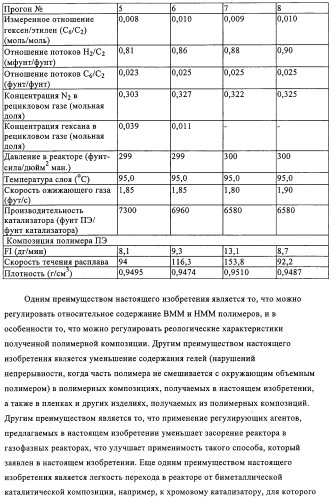 Способ полимеризации и регулирование характеристик полимерной композиции (патент 2332426)