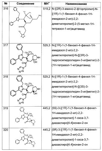 N-(1-(1-бензил-4-фенил-1н-имидазол-2-ил)-2,2-диметилпропил)бензамидные производные и родственные соединения в качестве ингибиторов кинезинового белка веретена (ksp) для лечения рака (патент 2427572)