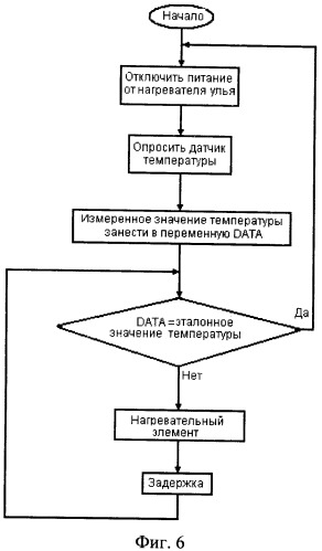 Автоматизированная система для дистанционного контроля и управления электроподогревом пчелиных семей пасеки (патент 2439644)