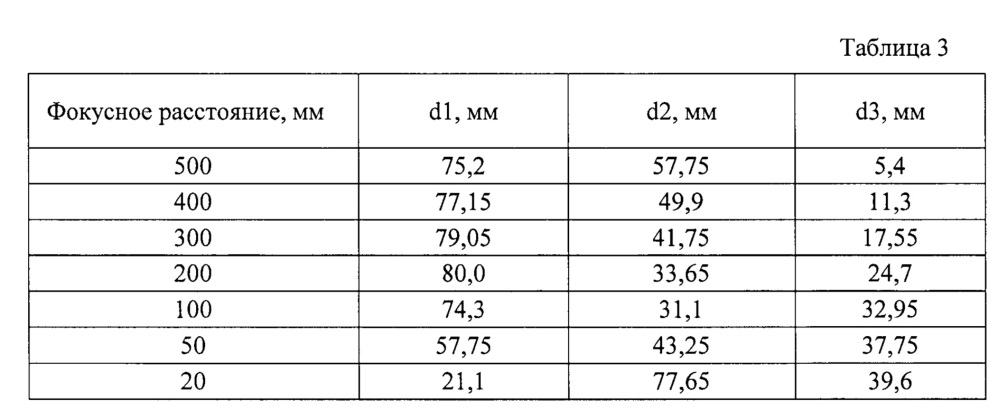 Вариосистема для инфракрасной области спектра (патент 2663536)